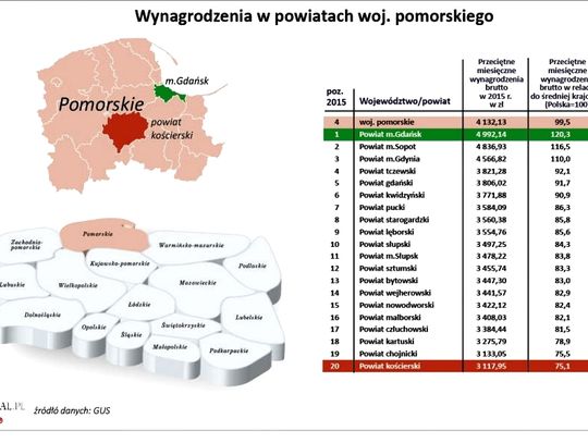 Ile zarabiają mieszkańcy powiatu...