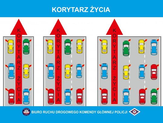 Korytarz życia. Jazda na suwak. Obowiązkowe