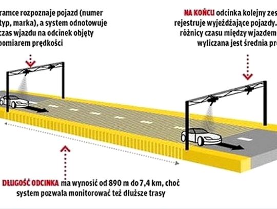 Odcinkowy pomiar prędkości działa też na ter6enie powiatu wejherowskiego i puckiego. 