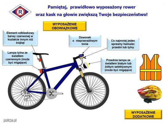 Ogólnopolska akcja pn. „Jednośladem bezpiecznie do celu” w Wejherowie