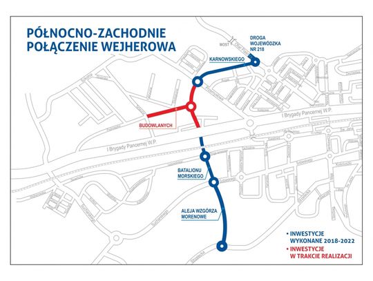 Północno-zachodnie połączenie Wejherowa - przebudowa ul. Budowlanych