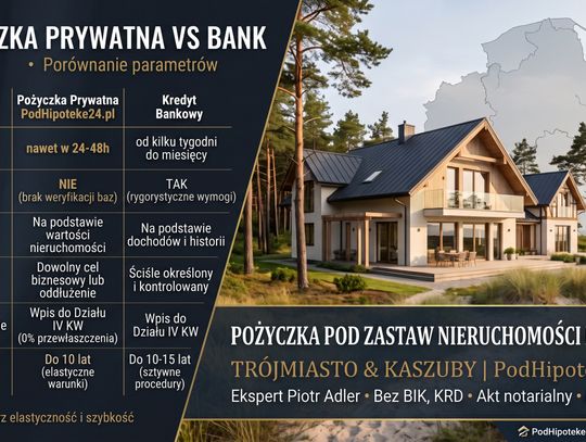 Pożyczka pod zastaw nieruchomości na 10 lat: Długoterminowy kapitał dla firm z Trójmiasta i Kaszub