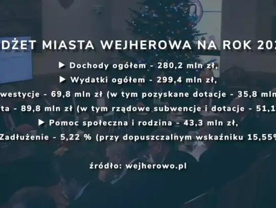 Za nami budżetowa sesja Rady Miasta [WIDEO]