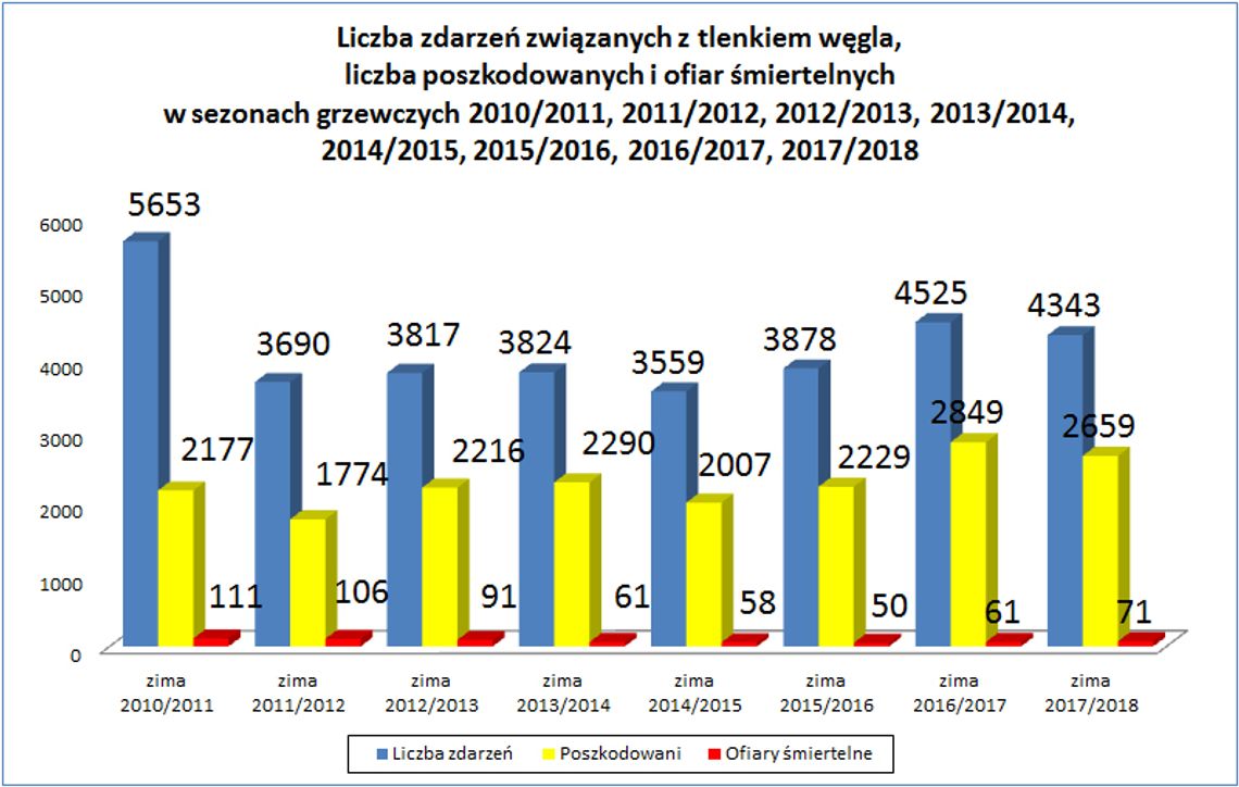Działa szybko i cicho. Nie lekceważ go i dbaj o bezpieczeństwo. 