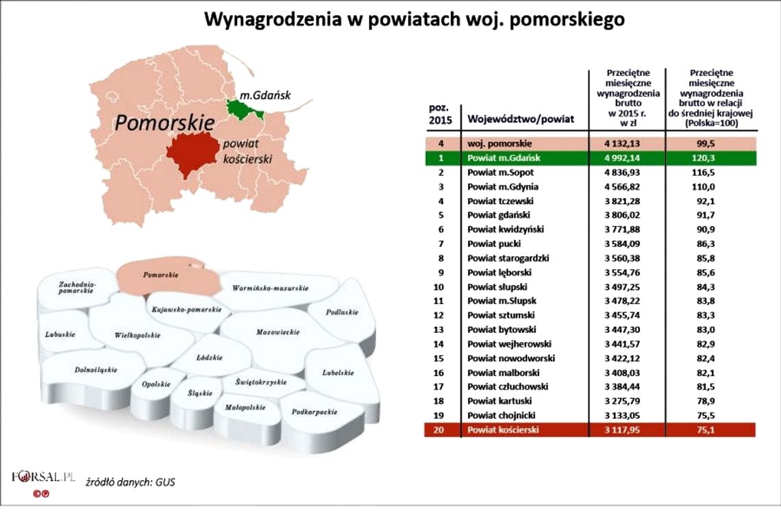 Ile zarabiają mieszkańcy powiatu...