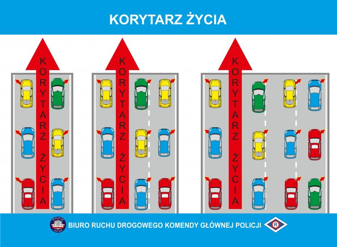 Korytarz życia. Jazda na suwak. Obowiązkowe