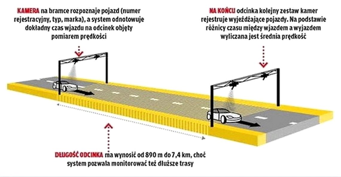 Odcinkowy pomiar prędkości działa też na ter6enie powiatu wejherowskiego i puckiego. 