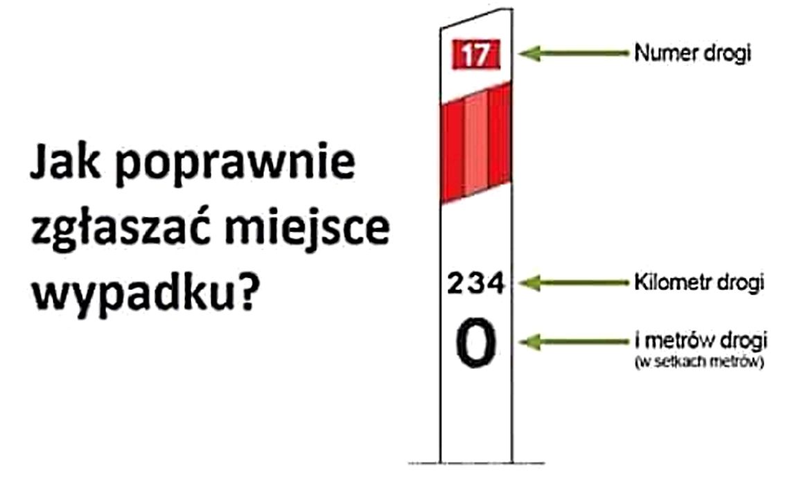 Odczytaj prawidłowo miejsce wypadku....