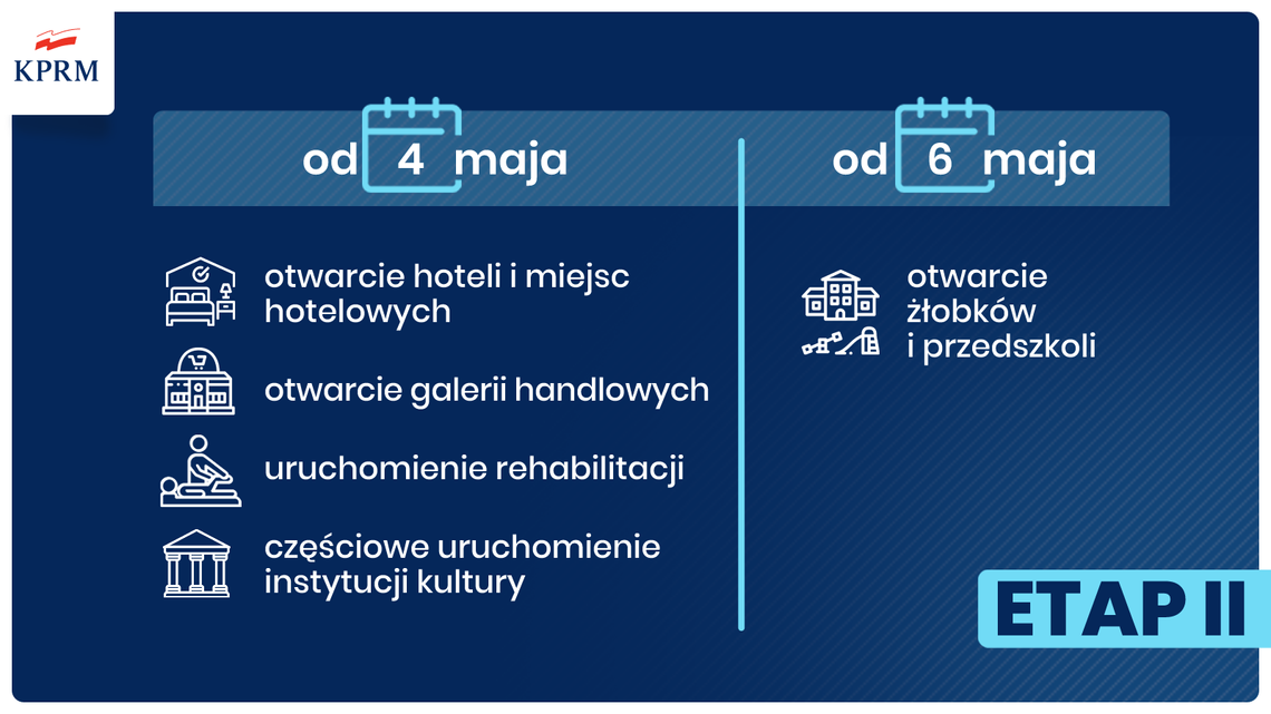 Odmrażanie gospodarki. Po majówce wdrażanie kolejnego etapu