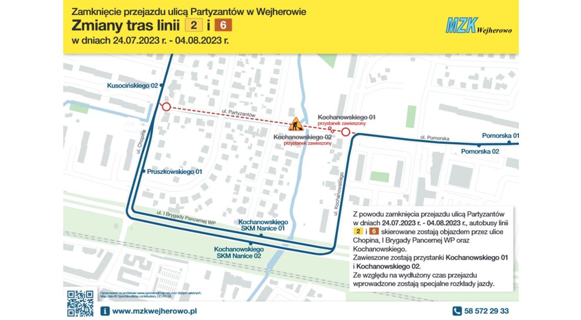 Zamknięta ul. Partyzantów – objazd ul. I Brygady Pancernej