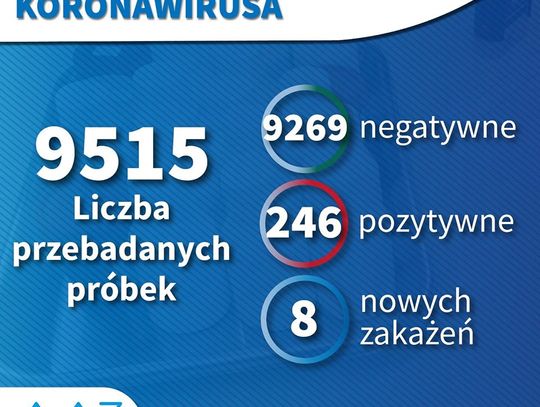 Dane z godziny 11.00 w dniu 18 marca